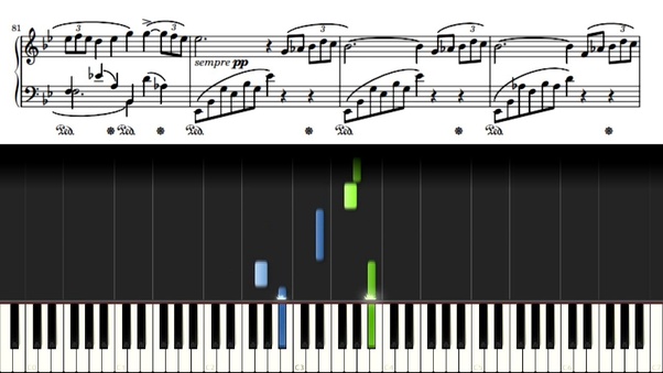 synthesia key number on piani